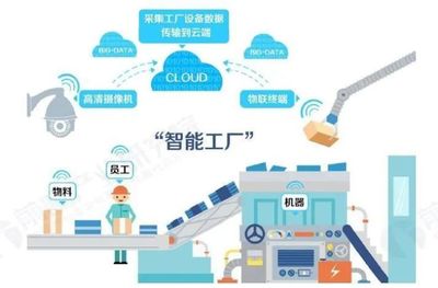 全球智能制造發(fā)展現(xiàn)狀及未來(lái)趨勢(shì) 應(yīng)用軟件服務(wù)的核心驅(qū)動(dòng)力