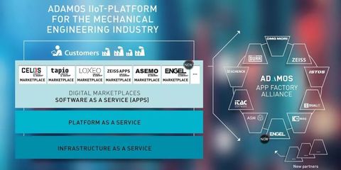 看得見(jiàn)的實(shí)力 走進(jìn)DMG MORI數(shù)字化工廠的應(yīng)用軟件服務(wù)